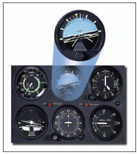 Level turn indicator